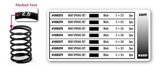 XRAY Spring-Set C = 3.0 (2 pcs)