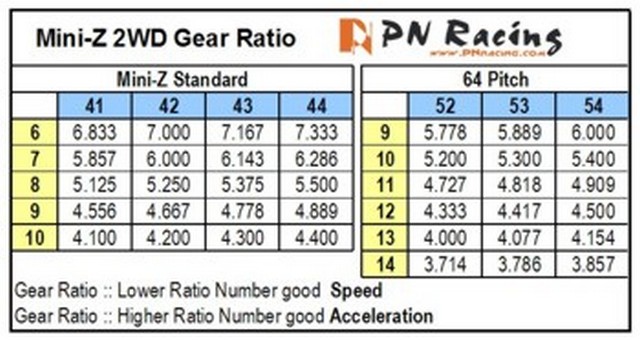 PN Racing Mini-Z MR02/03 V3 Light Weight 64P Ceramic Ball Diff. Set