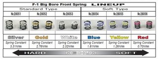 Ride F1 Big Bore Front Spring Yellow 1.26N/mm (2pairs)